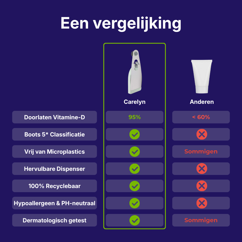 Carelyn Reisdispenser + 300ml SPF30 microplasticvrije zonnebrandcréme